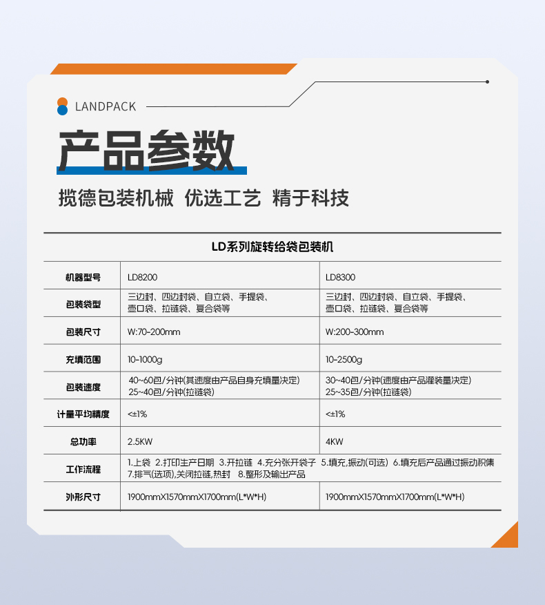 1741672863378654.jpg 三合一奶粉給袋包裝機(jī)(LD-8200D+3臺螺桿上料機(jī)+500L水平混料螺桿機(jī)+1臺螺絲上料機(jī))+嘉欣-詳情頁_06.jpg