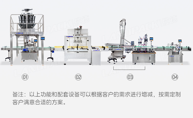1745300955263865.jpg 豬皮鹵水灌裝線(半自動卸垛機(jī)-+轉(zhuǎn)盤顆粒灌裝機(jī)+14頭螺桿稱+6頭封閉式防腐蝕灌裝機(jī)+提升上蓋+單頭伺服旋蓋+圓瓶貼標(biāo)機(jī))+任紅-詳情頁_05.jpg